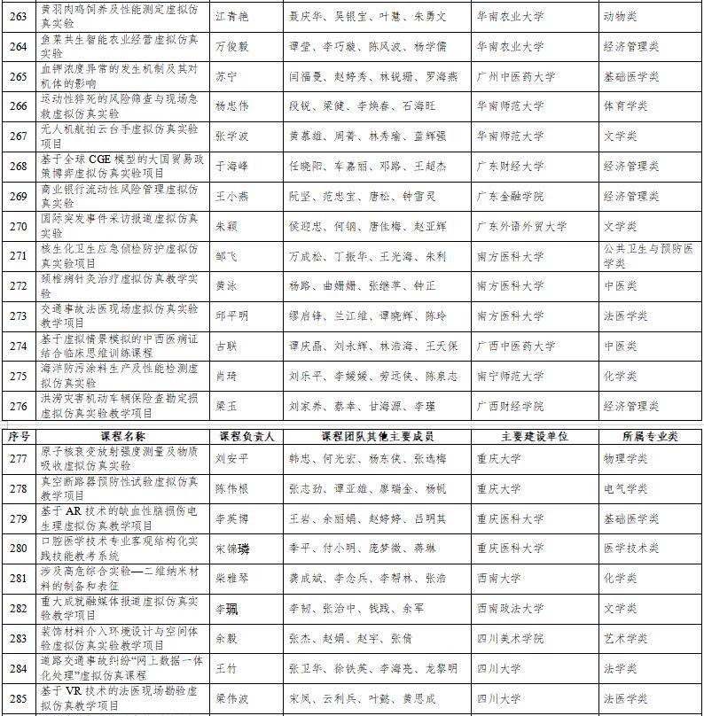 高光時刻：國家級一流本科納入327門虛擬仿真實訓課程